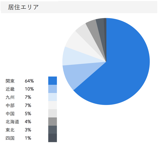 「RENOSY ASSETマンション投資」の顧客動向　2020年5月度成約者の居住エリア