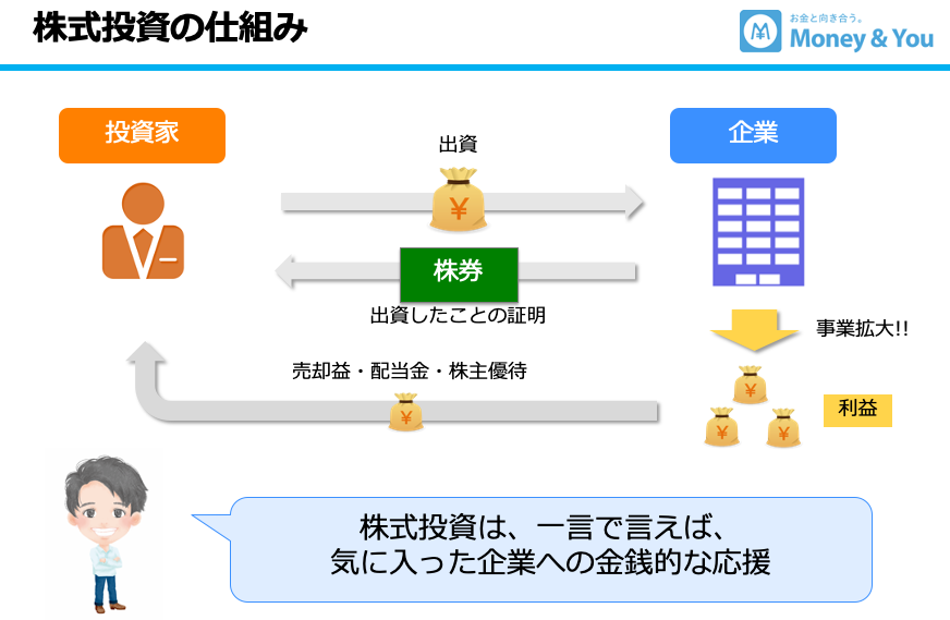 3分でわかる株式投資の仕組みとは？ 特徴・銘柄の選び方のポイントをお金のプロが解説｜RENOSY マガジン（リノシーマガジン）