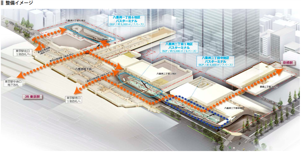 都市再生特別地区（八重洲二丁目中地区）都市計画（素案）の概要