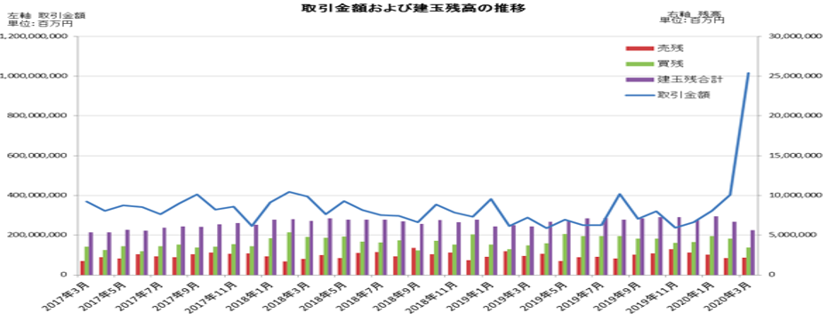 2020年店頭外国為替証拠金取引月次概況｜金融先物取引業協会