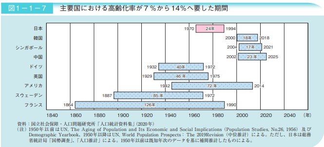 迫りくる25年問題 30年問題 3人に1人が高齢者となる社会を私たちはどう生きるか Renosy マガジン リノシーマガジン