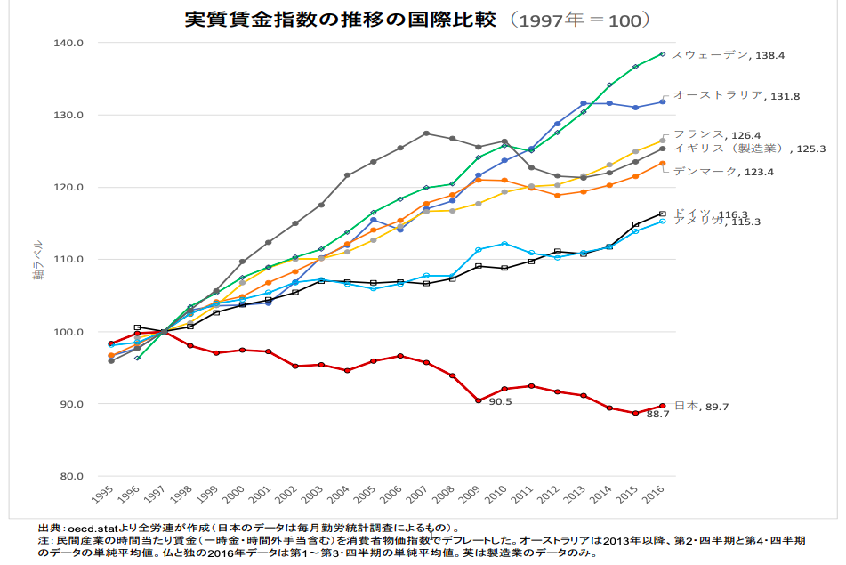 迫りくる25年問題 30年問題 3人に1人が高齢者となる社会を私たちはどう生きるか Renosy マガジン リノシーマガジン