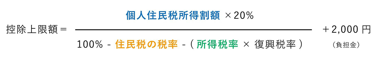 ふるさと納税限度額の計算式