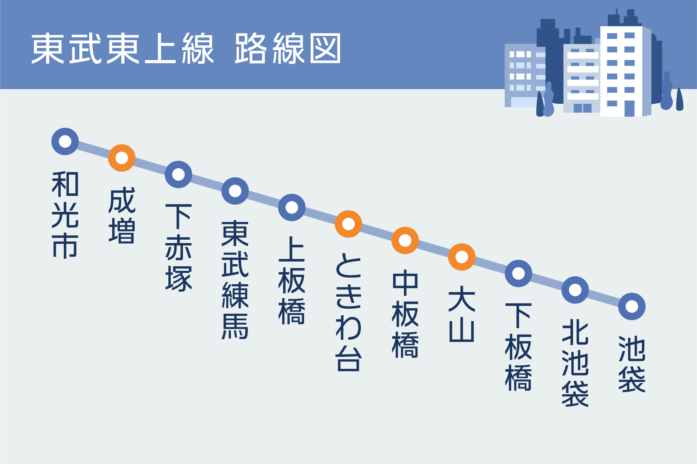 東武東上線 路線図