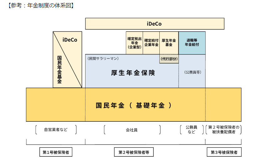 【中古】 わかりやすい年金 年金制度のしくみが分り・支給額が算出できる… 〔１９９９年〕改/自由国民社/服部営造 楽天市場】【中古】 わかりやすい年金 年金制度のしくみが分り