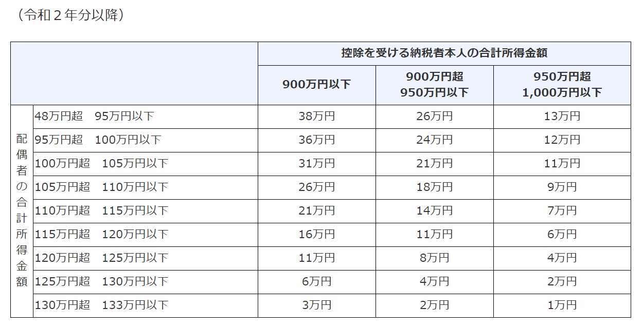 Fp相談事例 いくら戻ってくる 年末調整や確定申告で適用もれの多い控除と回避策 Renosy マガジン リノシーマガジン