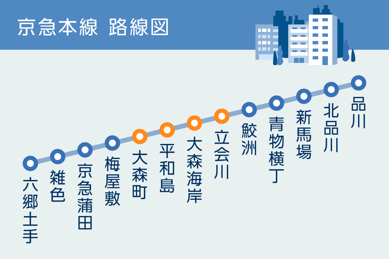 京急本線　路線図