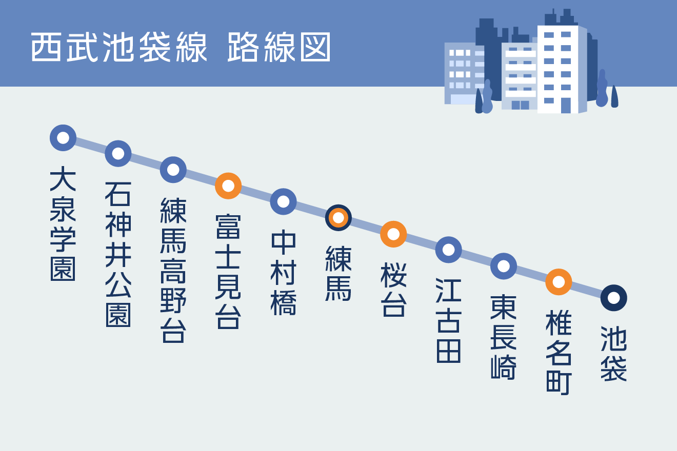 池袋と練馬は他路線との接続駅