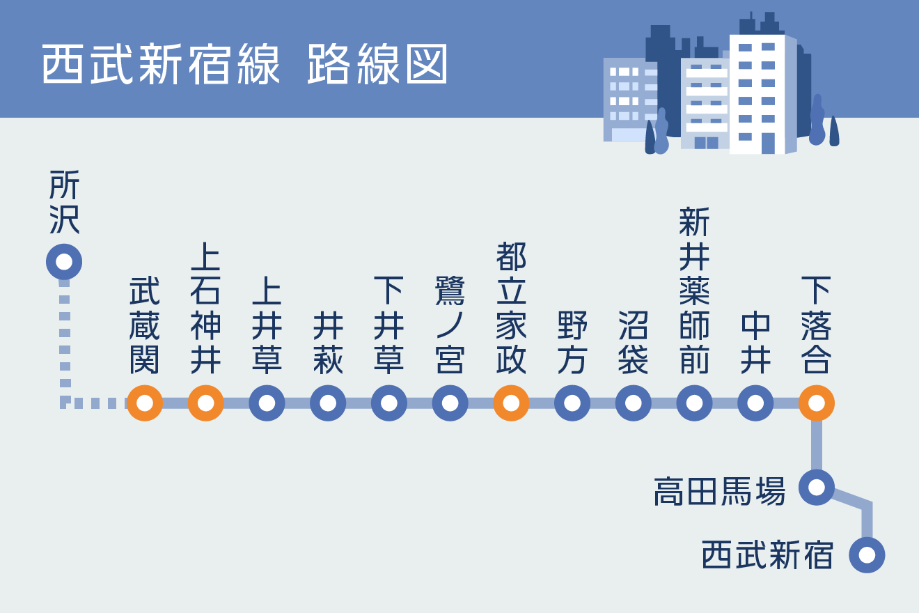 西武新宿線路線図