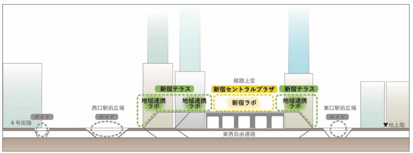 新宿の拠点再整備方針（案）～新宿グランドターミナルの一体的な再編～