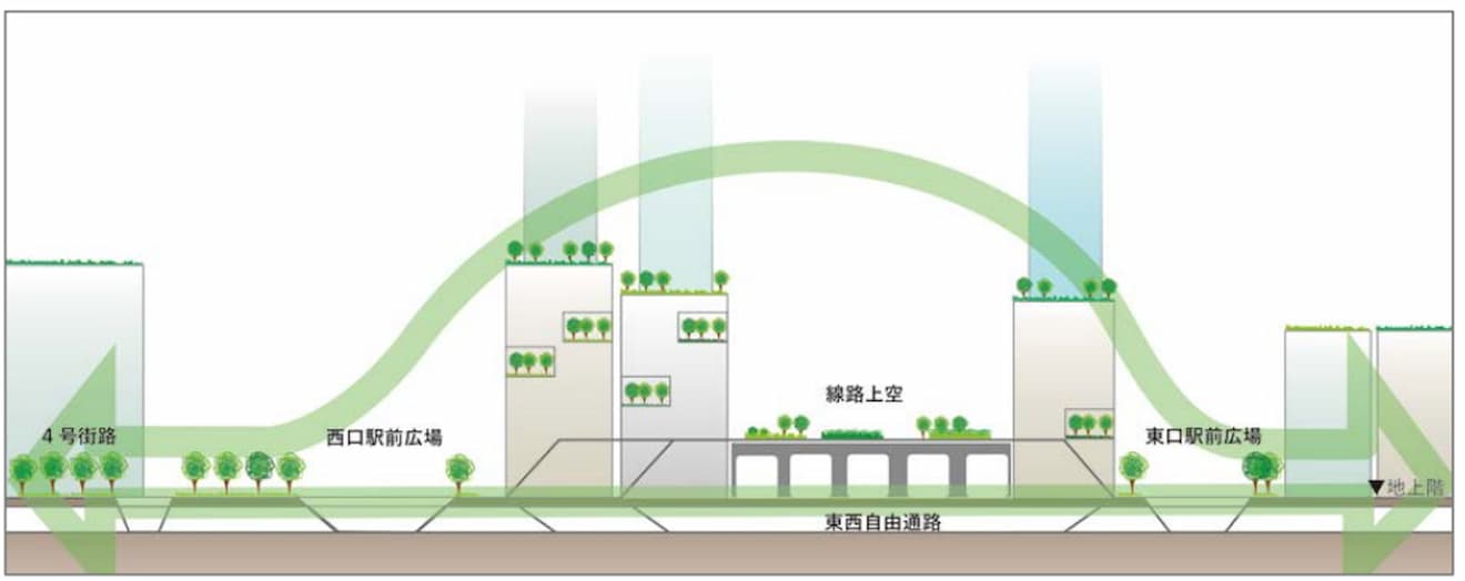 新宿の拠点再整備方針（案）～新宿グランドターミナルの一体的な再編～