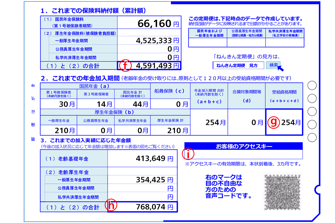 ねんきん定期便の見方 毎月いくらもらえるか受け取れる金額をチェック Renosy マガジン リノシーマガジン