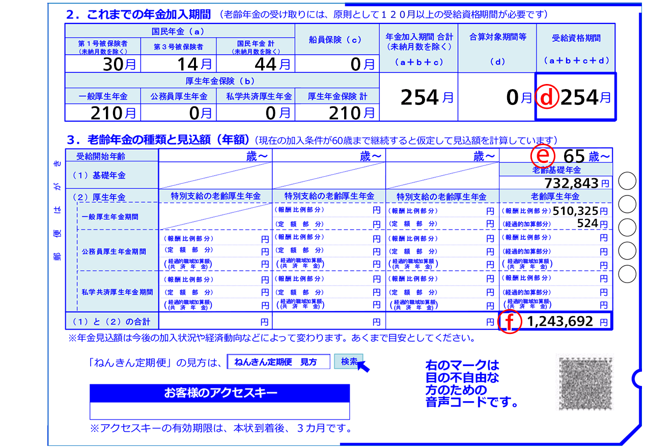 ねんきん定期便の見方 毎月いくらもらえるか受け取れる金額をチェック Renosy マガジン リノシーマガジン