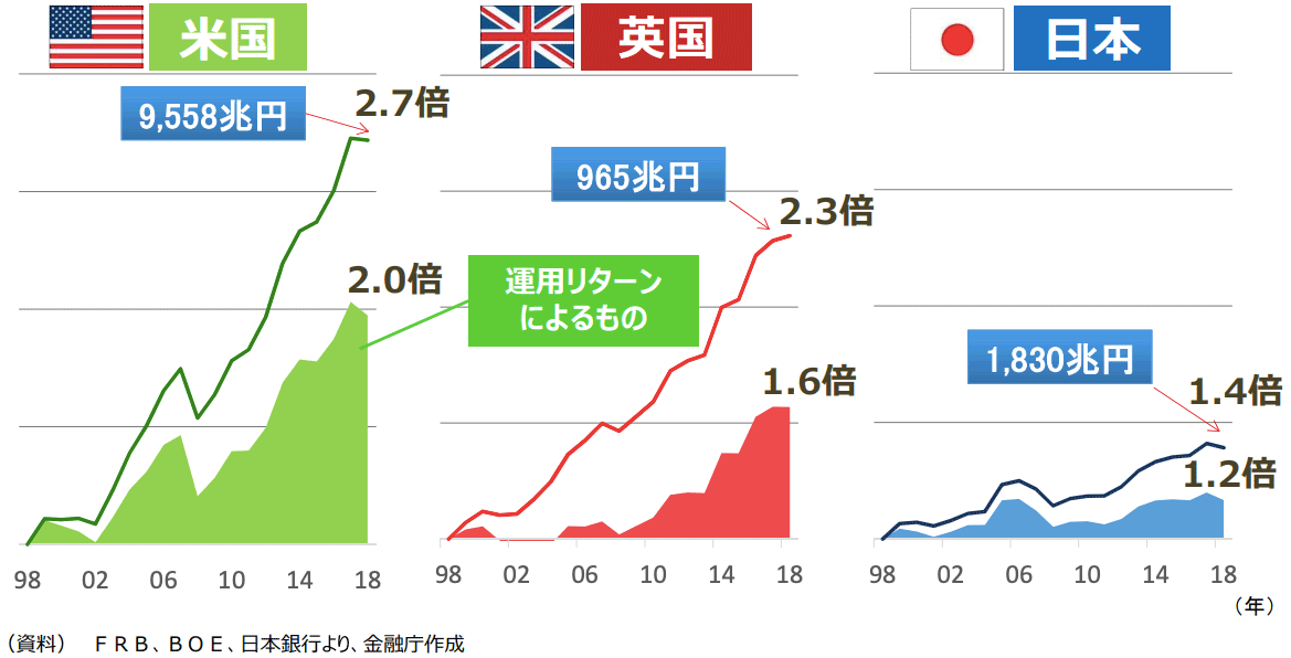 金融審議会「市場ワーキング・グループ」（第21回）人生100年時代における資産形成