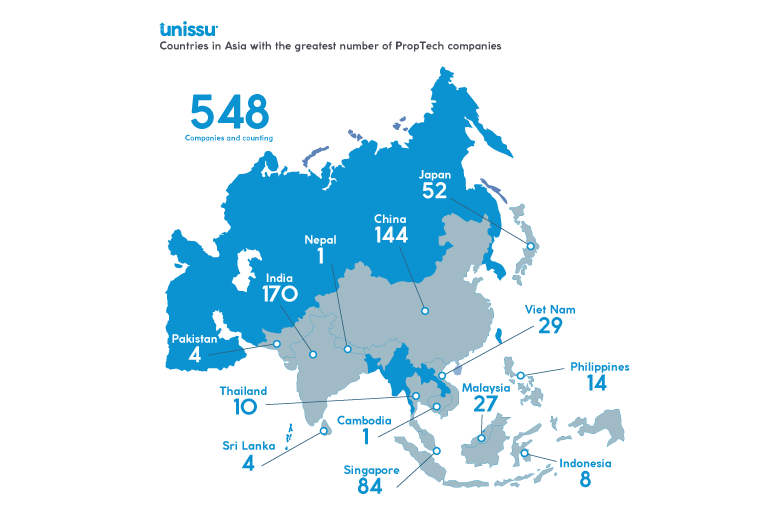 アジアに存在する548社のPropTech企業のうち、144社が中国企業