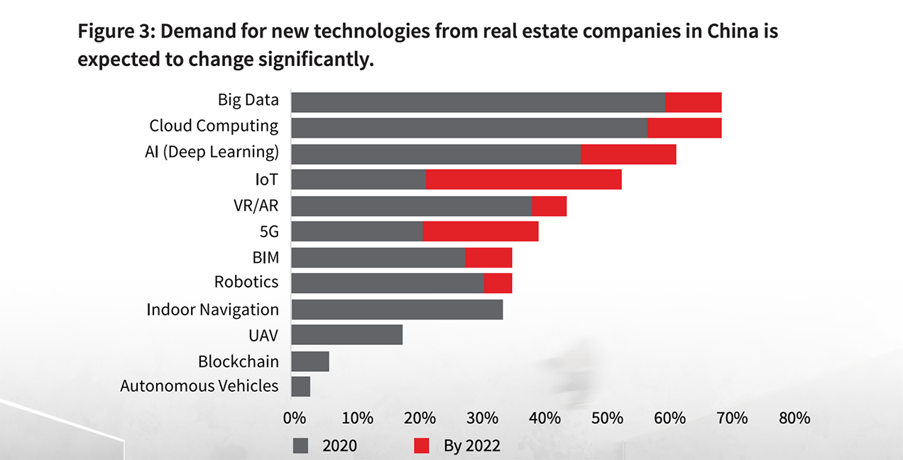 中国はデータ通信の高速化が進み、最先端のIoTやAIアプリケーション開発の加速が予想される