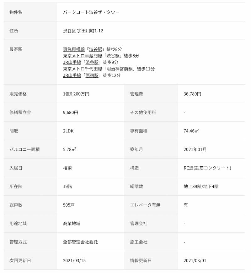 物件サイト・物件概要