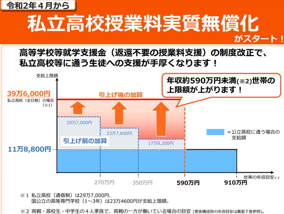 私立高校授業料実質無償化リーフレット