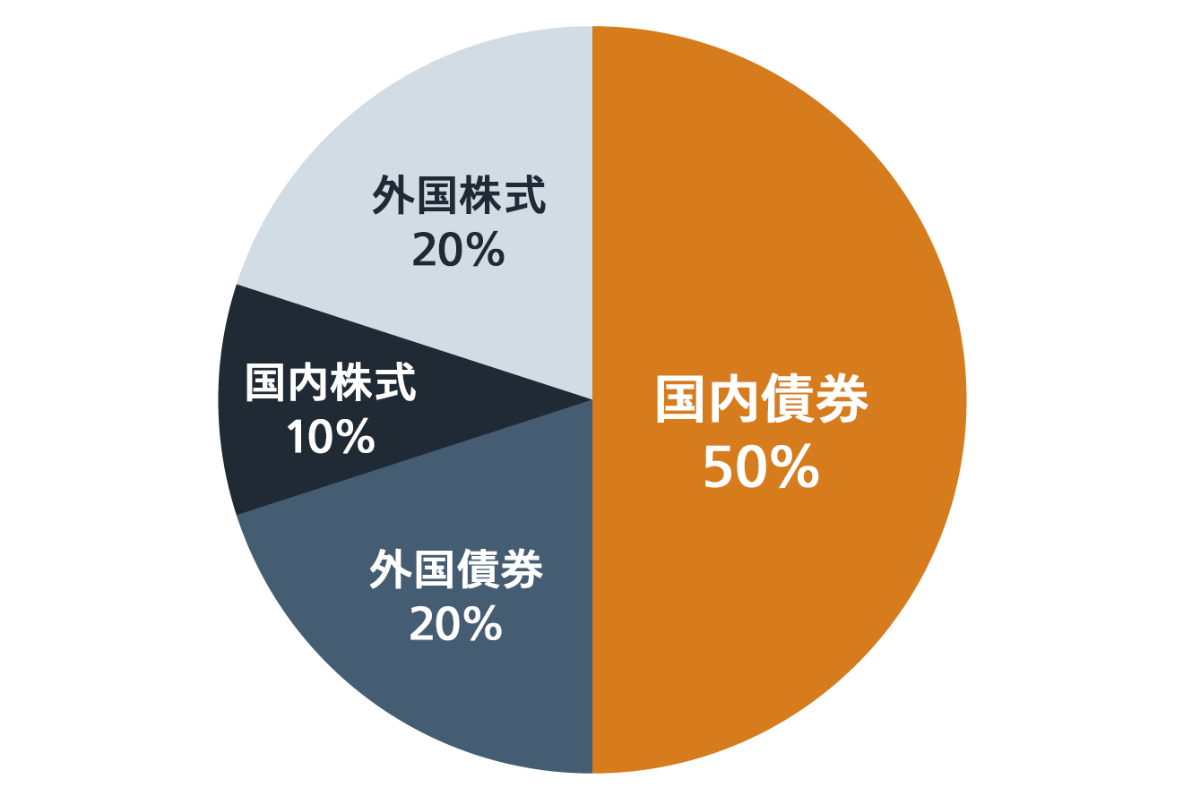 安定重視タイプ