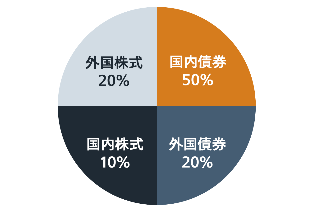 スタンダードタイプ