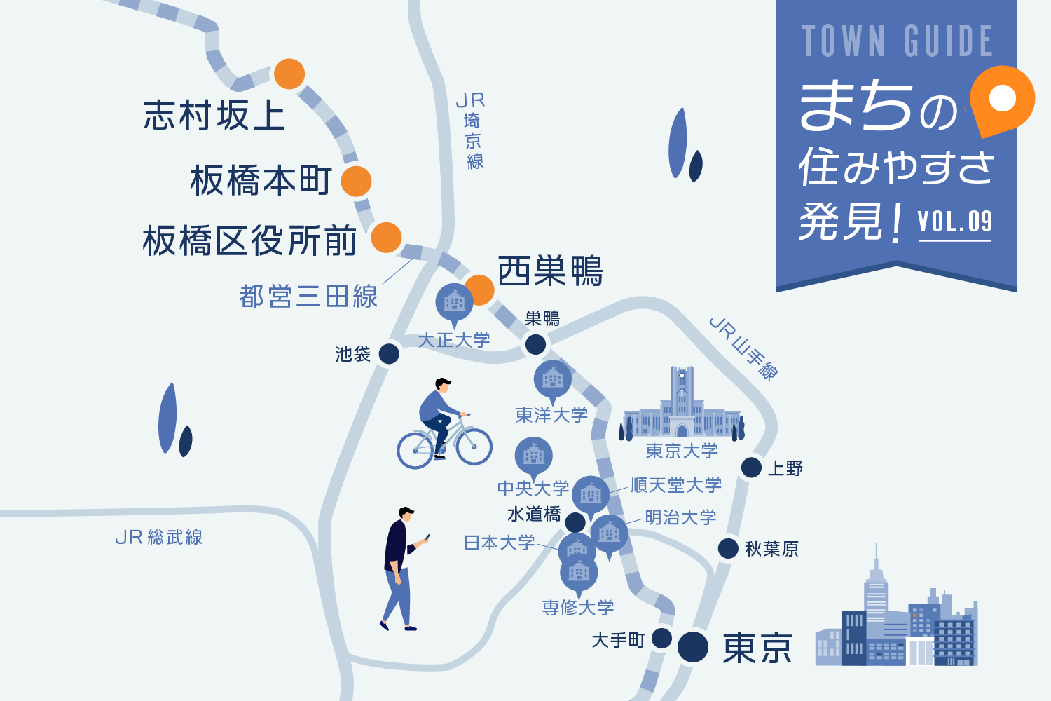 有名大学が沿線に集中 ビジネスの中心地 大手町に好アクセス 都営三田線エリア 西巣鴨 板橋区役所前 板橋本町 志村坂上 の人気と魅力 まちの住みやすさ発見 Renosy マガジン リノシーマガジン