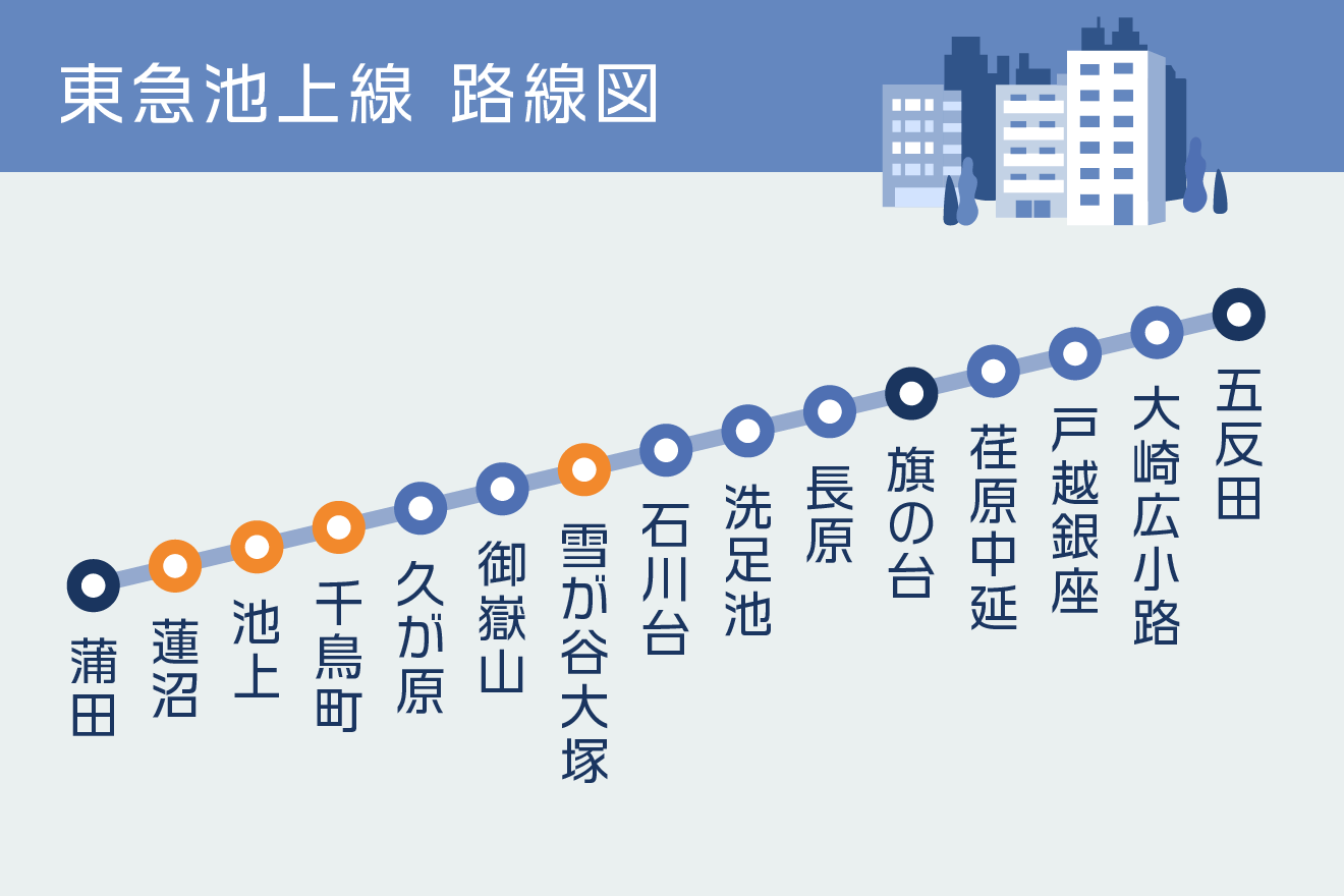 東急池上線 路線図