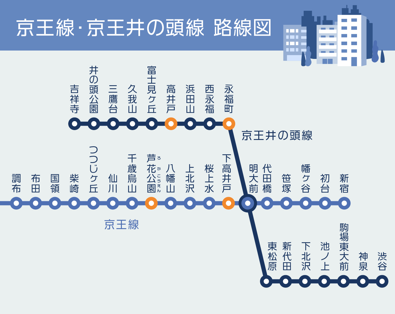 京王線・京王井の頭線　路線図