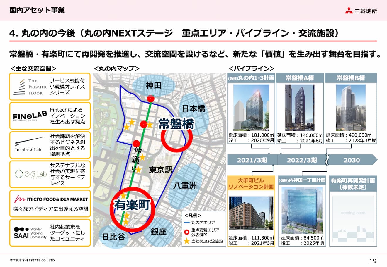 三菱地所グループ 長期経営計画2030 説明資料2