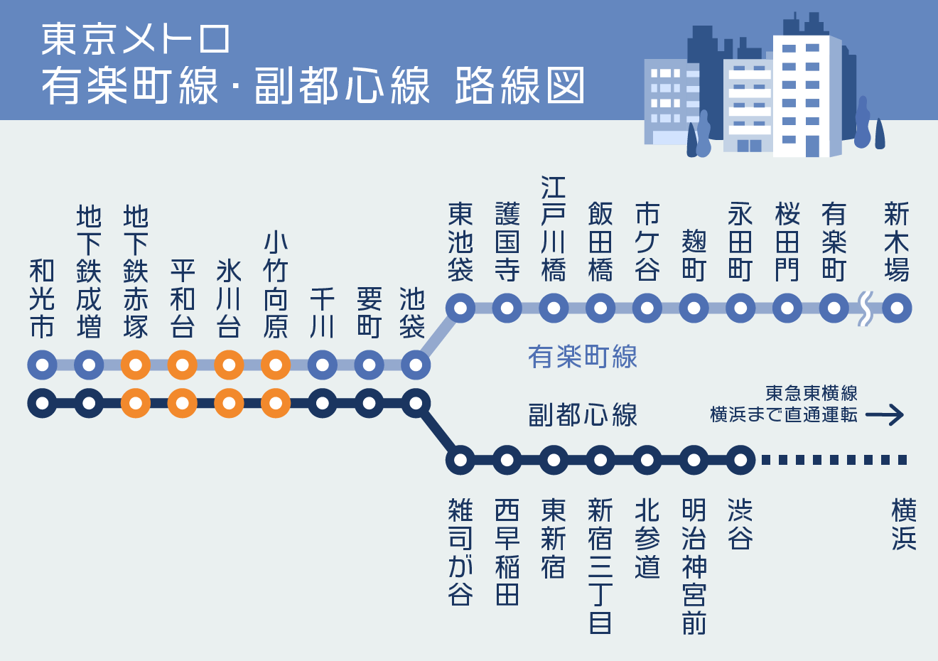 有楽町線_副都心線_路線図