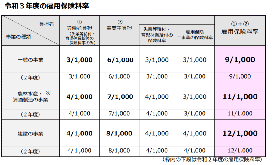 料 社会 いくら 保険 社会保険料の一発計算シミュレーション！標準報酬月額の算出方法と等級の一覧表