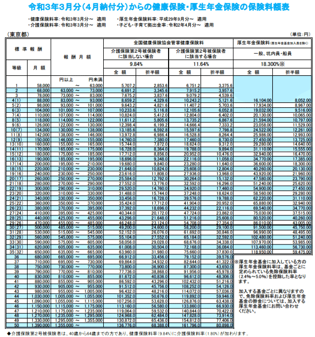 社会 保険 料 いくら