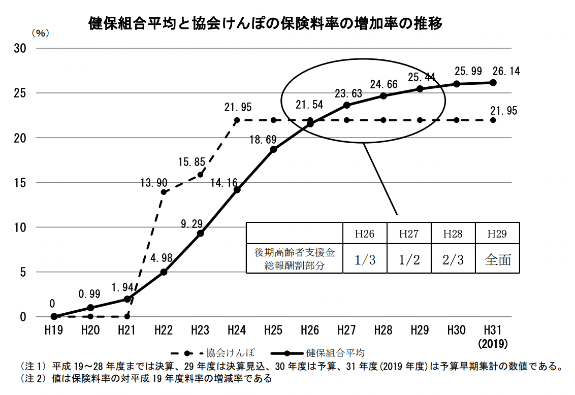 社会 保険 料 いくら