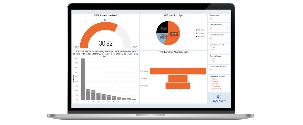 アンケートを実施し、各物件の満足度を調査