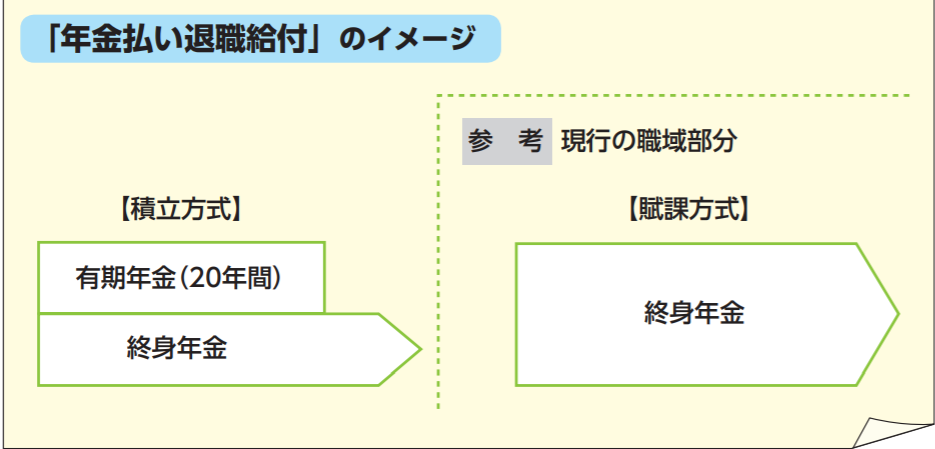 公務員の年金はいくらもらえる 退職金や年金でゆとりある老後を暮らせるか解説 Renosy マガジン リノシーマガジン