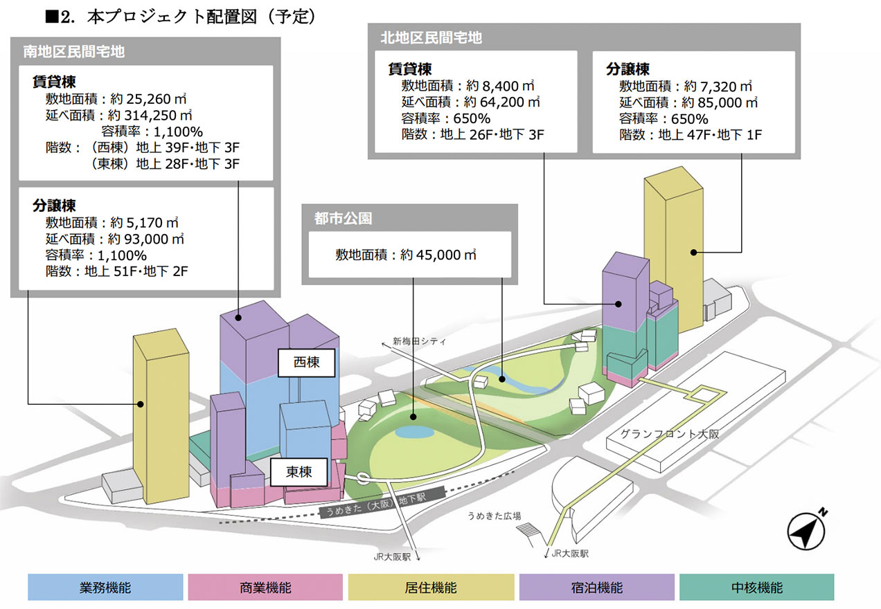 うめきた2期開発事業 配置図