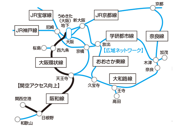 東海道線支線地下化・新駅設置