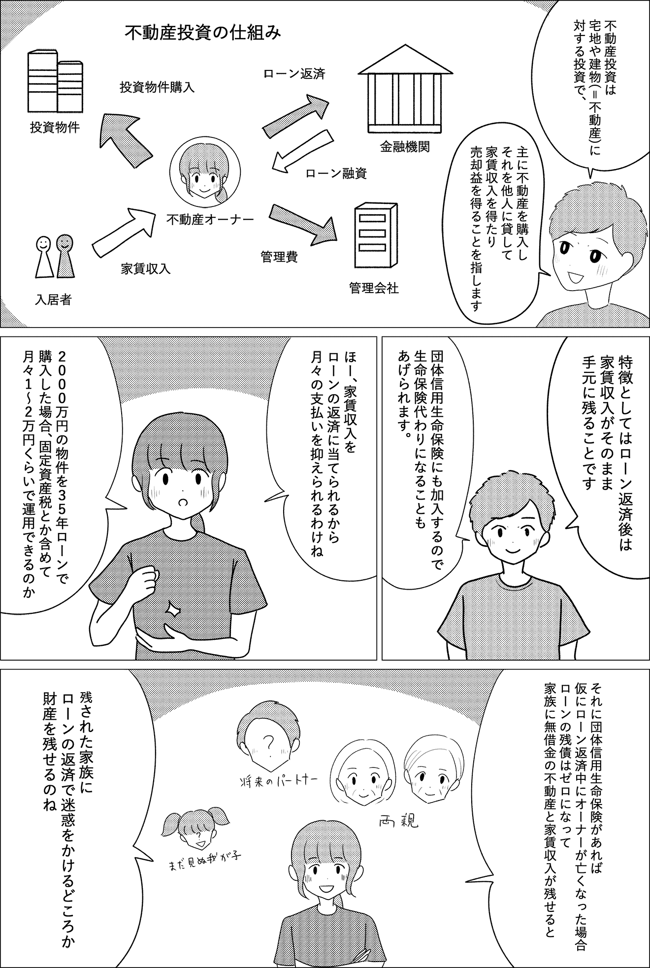 不動産投資の仕組み