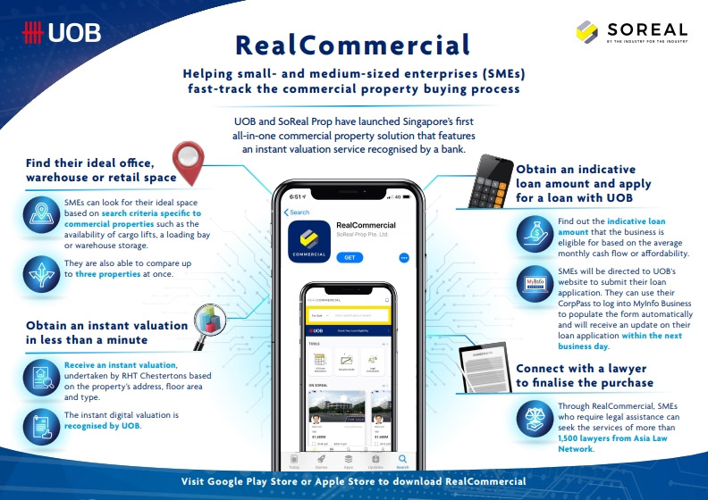 RHT Chestertons and UOB joint hands in SoReal Prop app｜icompareloan