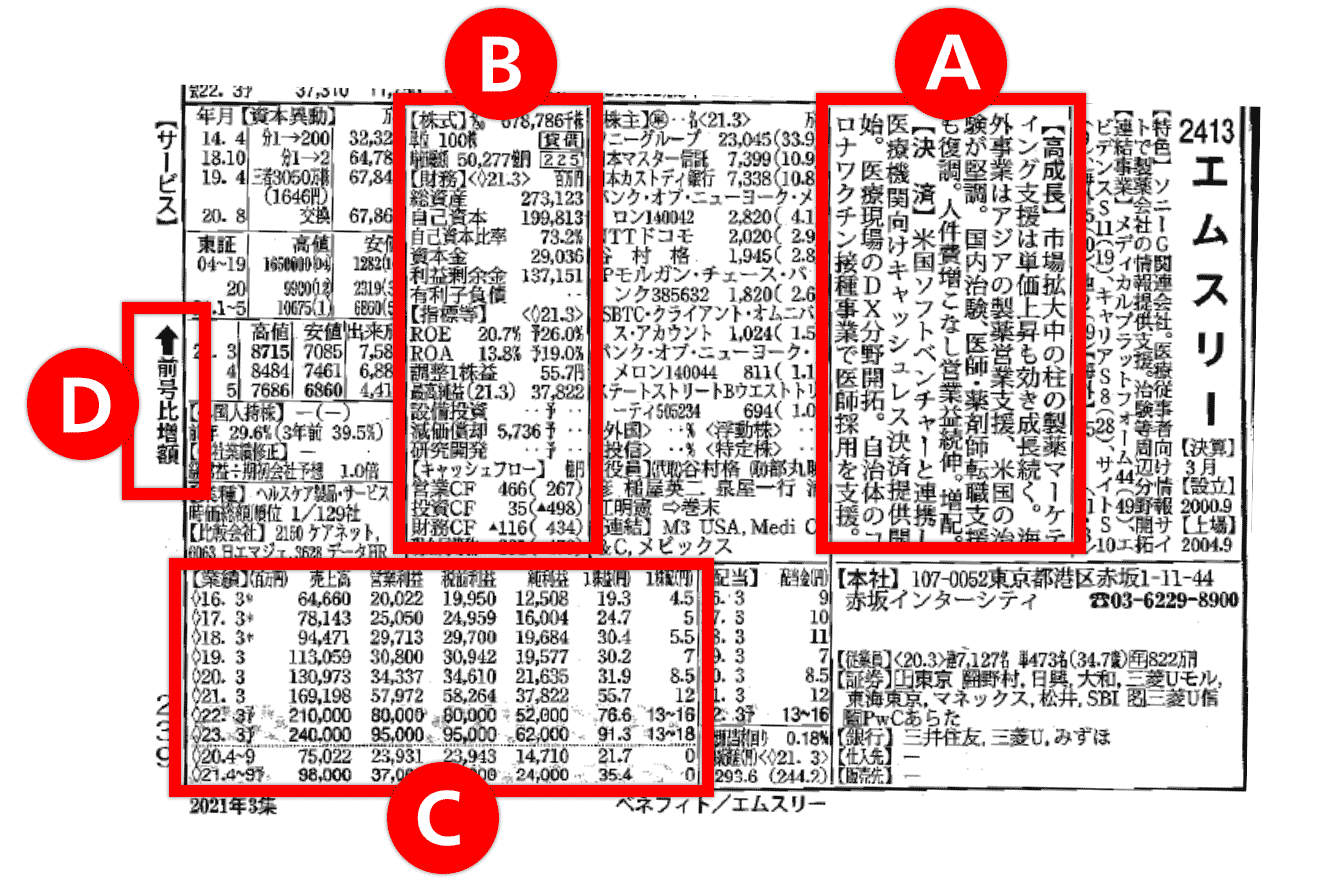 エムスリーの会社四季報ページ。東洋経済新報社「会社四季報」（2021年3集）より