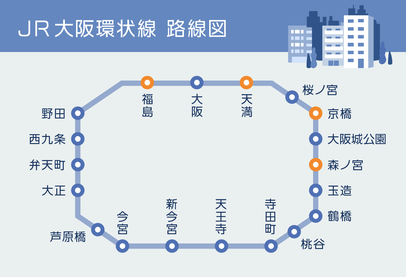 JR大阪環状線　路線図