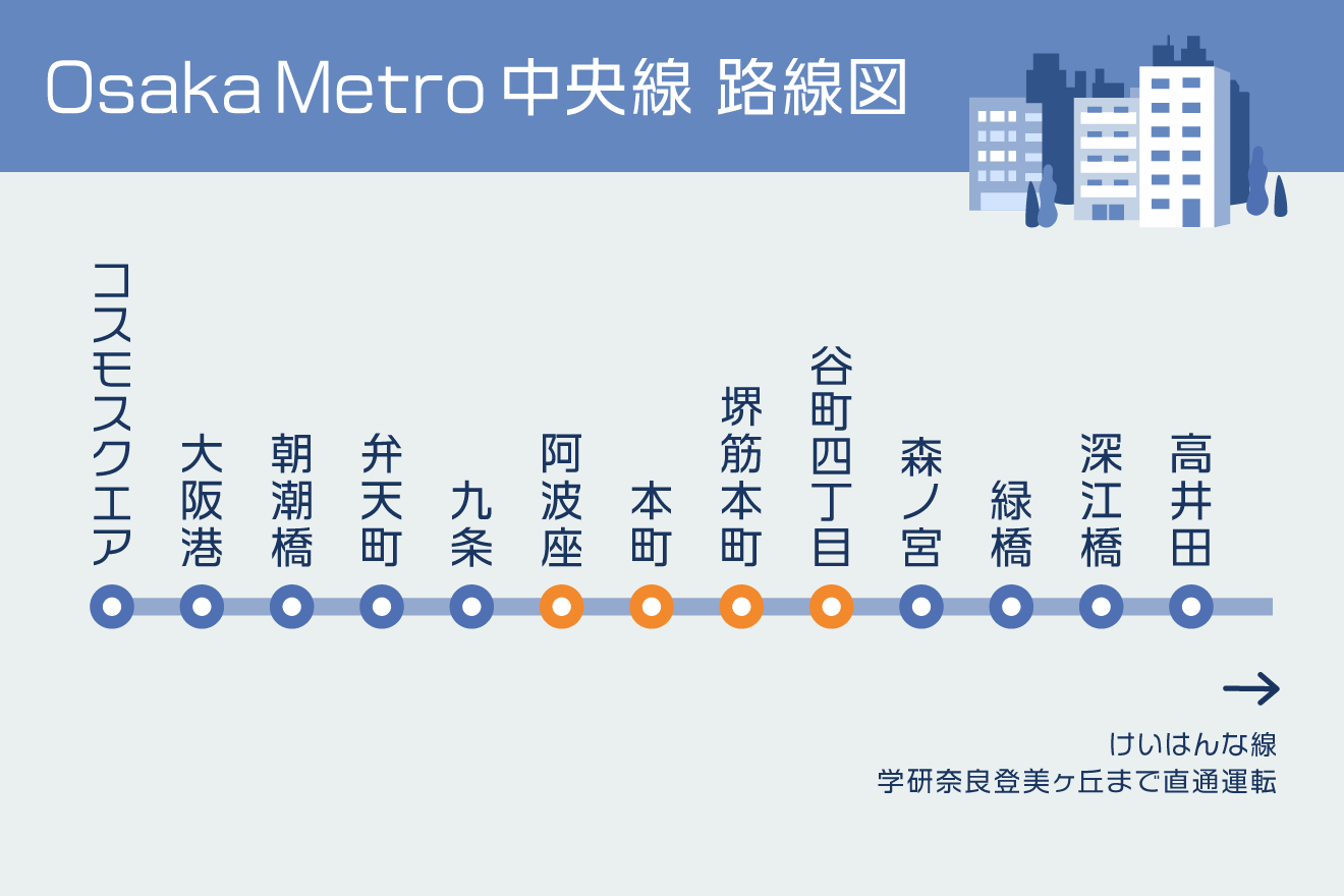Osaka Metro 中央線 路線図