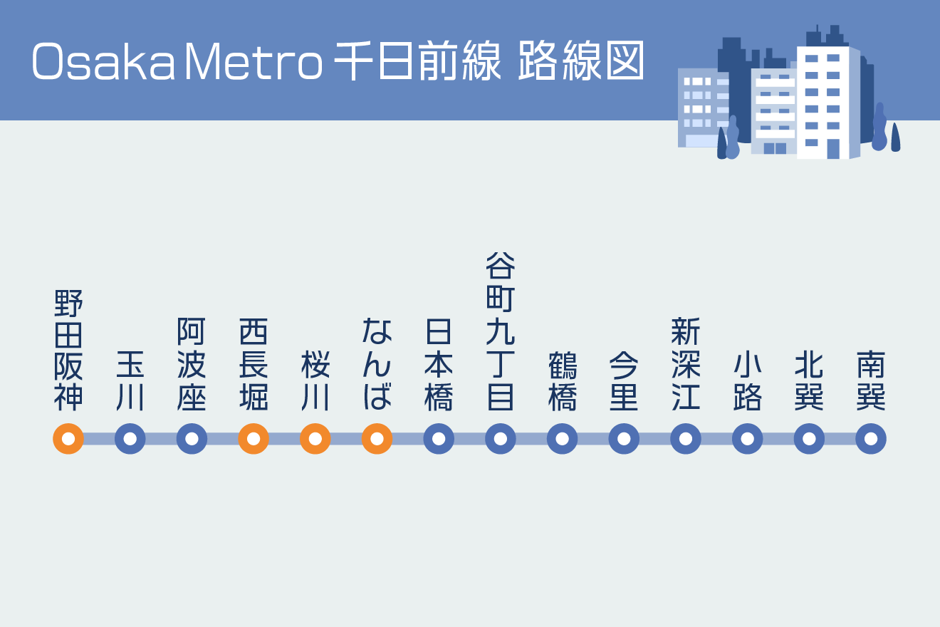 Osaka Metro 千日前線 路線図