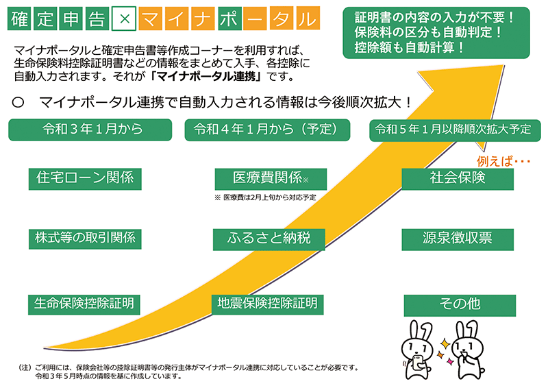 確定申告×マイナポータル
