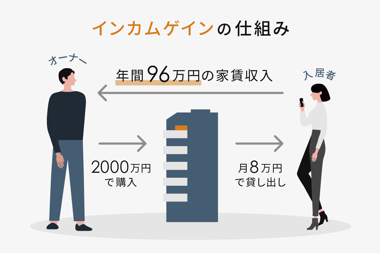 1000年使える不動産投資最強成功術 失敗しない人だけが知って