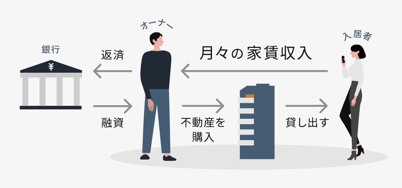 不動産投資 図解
