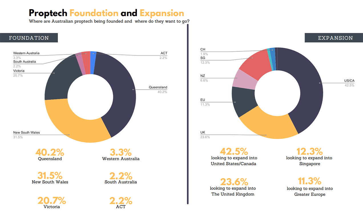 海外への進出先候補はアメリカがトップ、2番目がイギリス