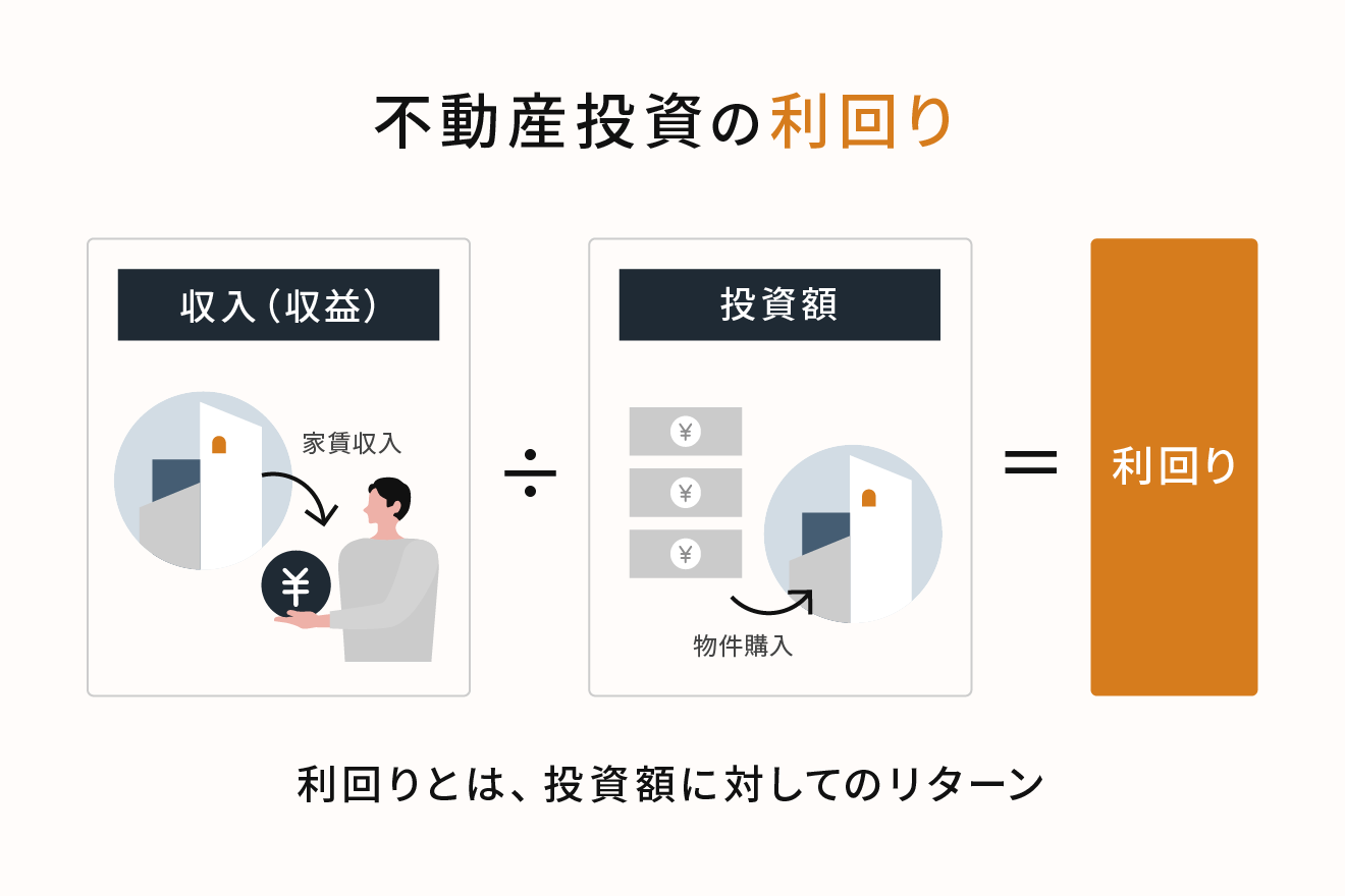 不動産投資の利回りとは、投資額に対してのリターン