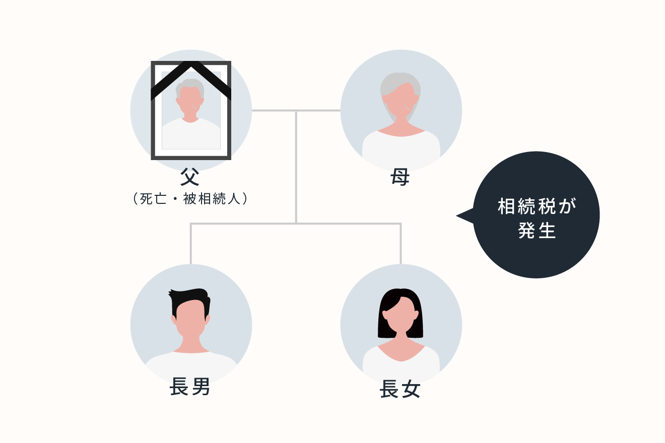 父が死亡し、母・長男・長女に相続税が発生