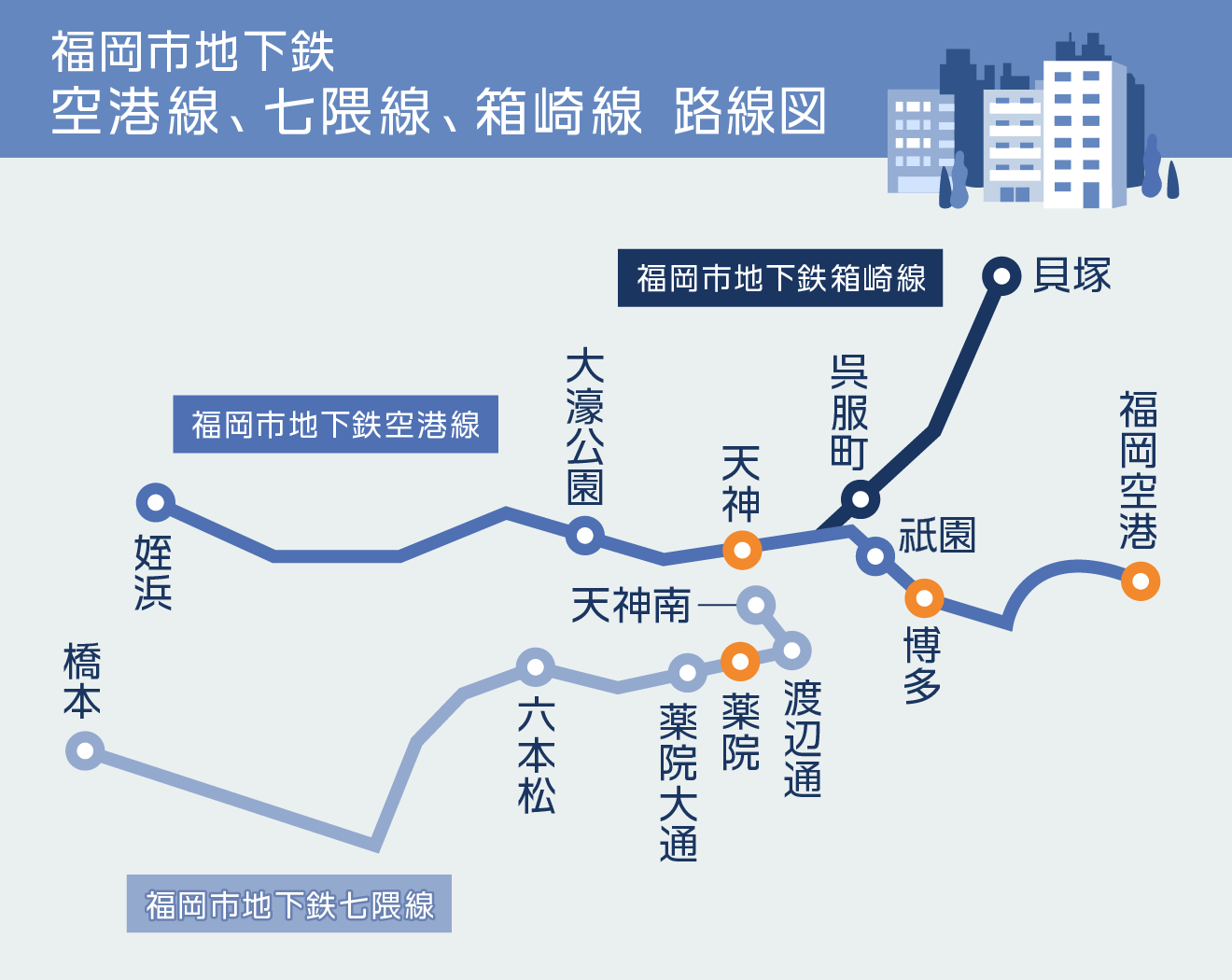 福岡市地下鉄　空港線、七隈線、箱崎線