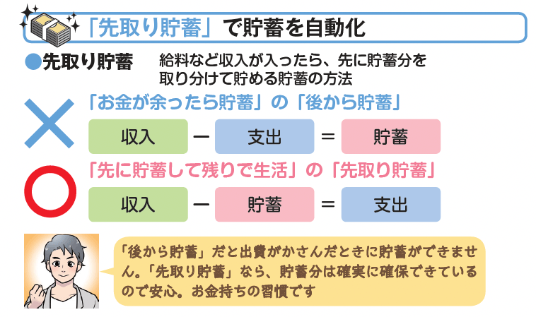 「先取り貯蓄」で貯蓄を自動化